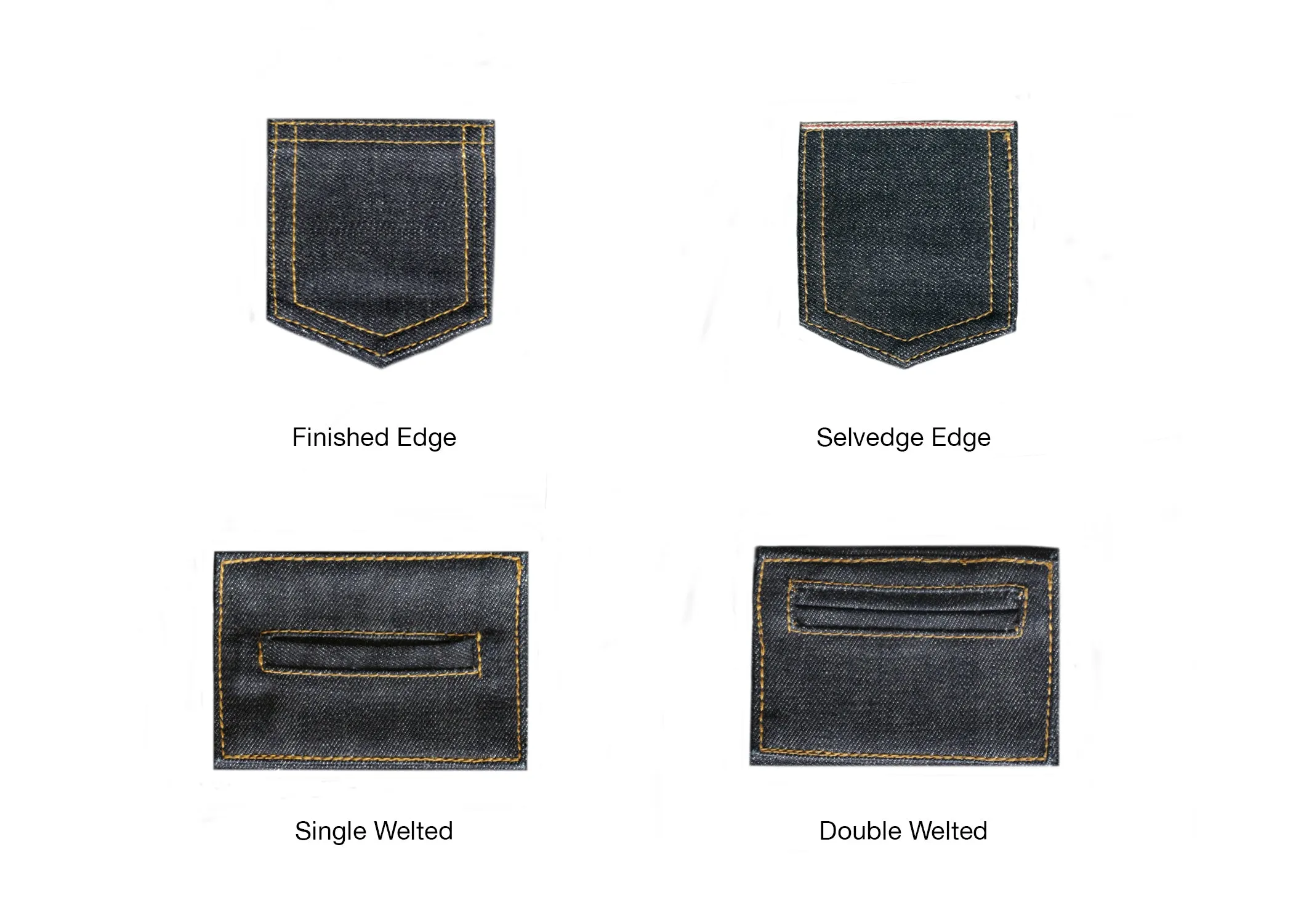 DEEP INDIGO DOTTED BRONZE SELVEDGE